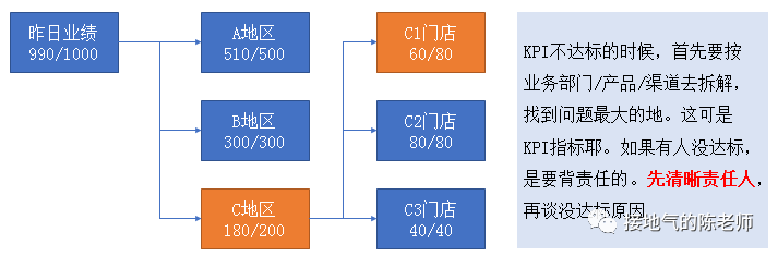 产品经理，产品经理网站